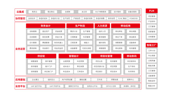 &#24320;&#20113;&#25163;&#26426;&#31449;&#30331;&#24405;&#20837;&#21475;&#45;&#24320;&#20113;&#111;&#110;&#108;&#105;&#110;&#101;&#40;&#20013;&#22269;&#41;