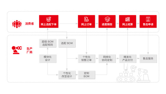 &#24320;&#20113;&#25163;&#26426;&#31449;&#30331;&#24405;&#20837;&#21475;&#45;&#24320;&#20113;&#111;&#110;&#108;&#105;&#110;&#101;&#40;&#20013;&#22269;&#41;