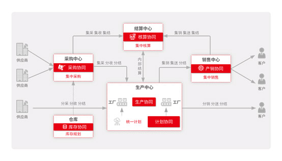 &#24320;&#20113;&#25163;&#26426;&#31449;&#30331;&#24405;&#20837;&#21475;&#45;&#24320;&#20113;&#111;&#110;&#108;&#105;&#110;&#101;&#40;&#20013;&#22269;&#41;