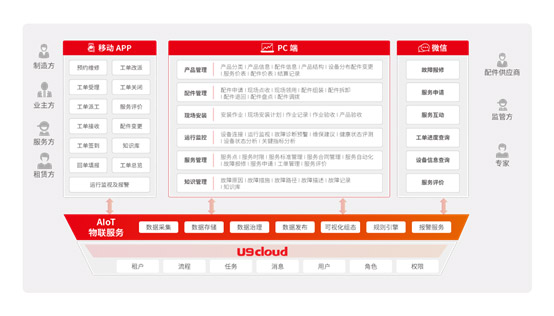 &#24320;&#20113;&#25163;&#26426;&#31449;&#30331;&#24405;&#20837;&#21475;&#45;&#24320;&#20113;&#111;&#110;&#108;&#105;&#110;&#101;&#40;&#20013;&#22269;&#41;