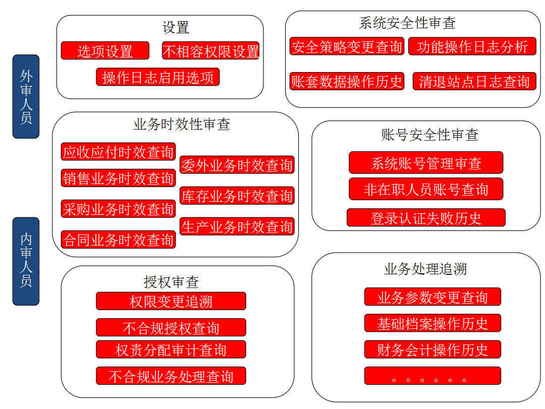 &#24320;&#20113;&#25163;&#26426;&#31449;&#30331;&#24405;&#20837;&#21475;&#45;&#24320;&#20113;&#111;&#110;&#108;&#105;&#110;&#101;&#40;&#20013;&#22269;&#41;