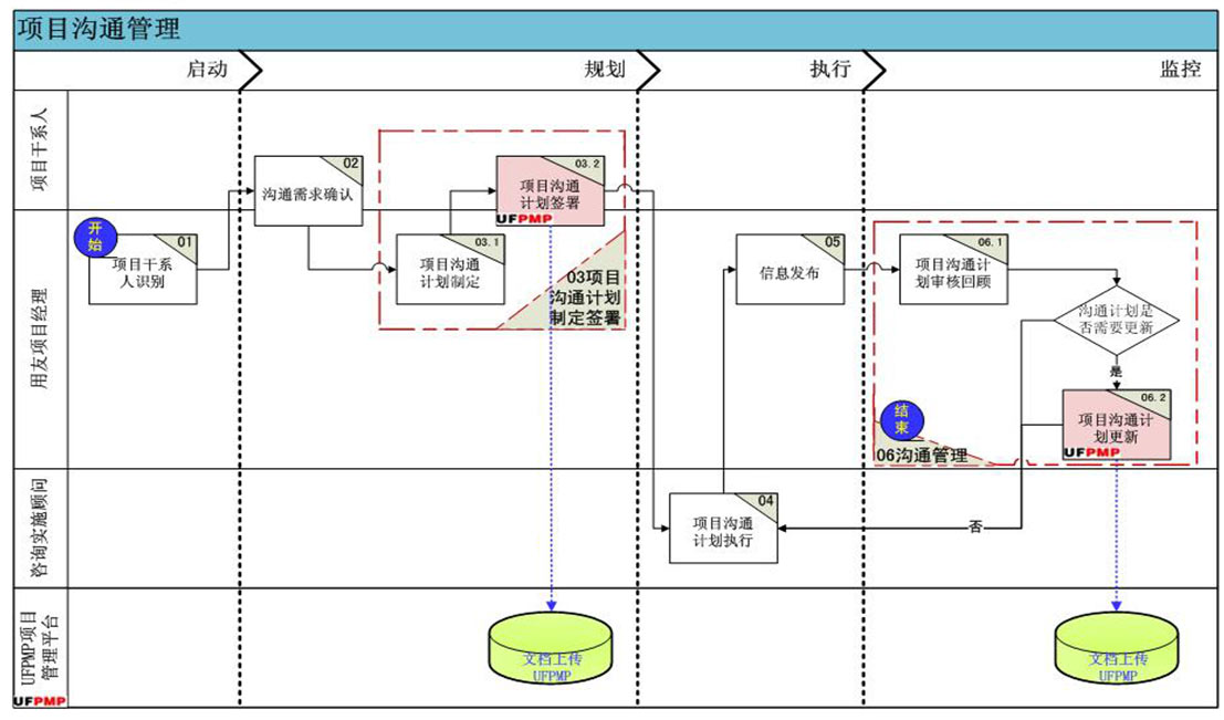 &#24320;&#20113;&#25163;&#26426;&#31449;&#30331;&#24405;&#20837;&#21475;&#45;&#24320;&#20113;&#111;&#110;&#108;&#105;&#110;&#101;&#40;&#20013;&#22269;&#41;