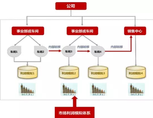 &#24320;&#20113;&#25163;&#26426;&#31449;&#30331;&#24405;&#20837;&#21475;&#45;&#24320;&#20113;&#111;&#110;&#108;&#105;&#110;&#101;&#40;&#20013;&#22269;&#41;